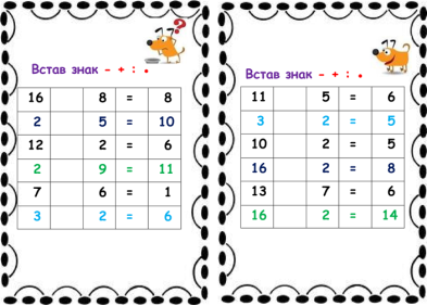 Таблиці для щоденної діяльності Daily-3 «Математика з другом» (всі дії) 2  клас.